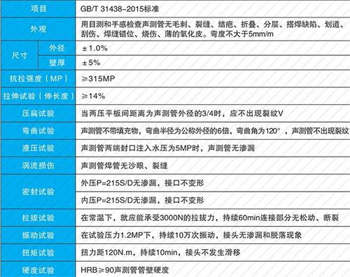 内乡承插式声测管性能特点